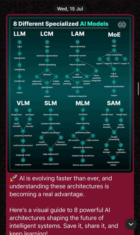Srimonishan AI model education proof screenshot