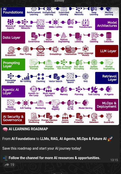 AI learning roadmap proof screenshot